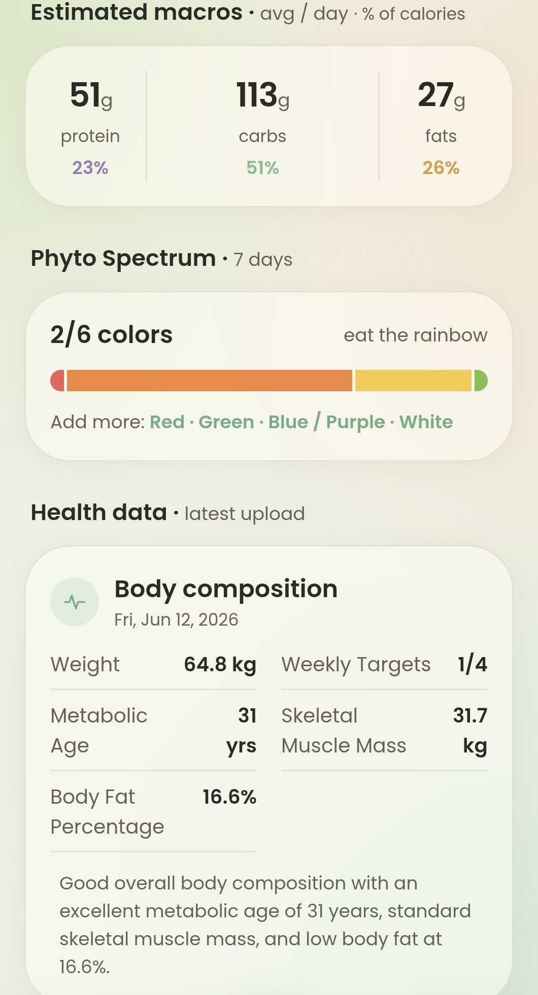 Summary — wellbeing and calories